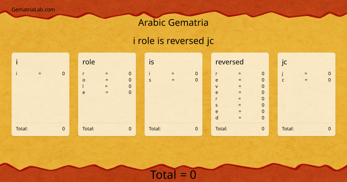 i role is reversed jc in arabic Gematria